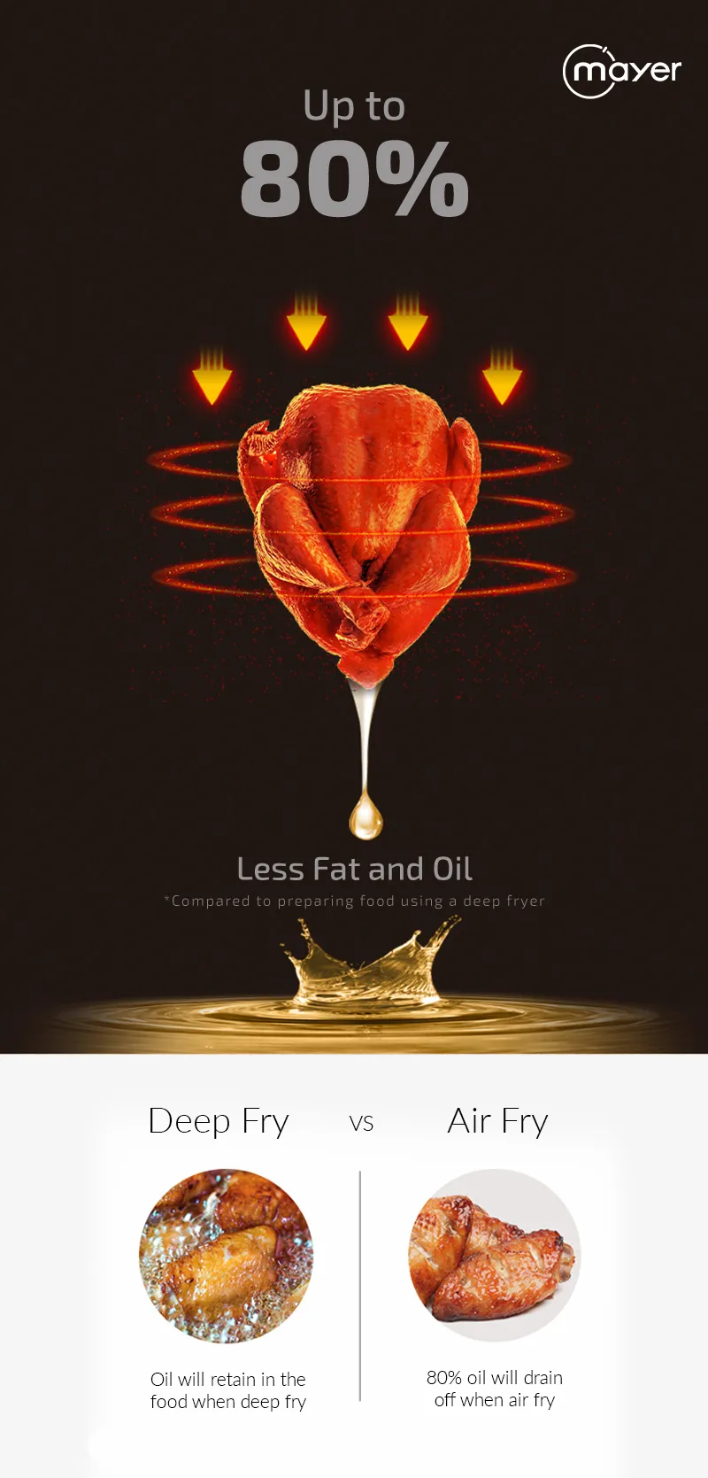 Mayer MMAF65 Ceramic Knob Control Air Fryer 6.5L