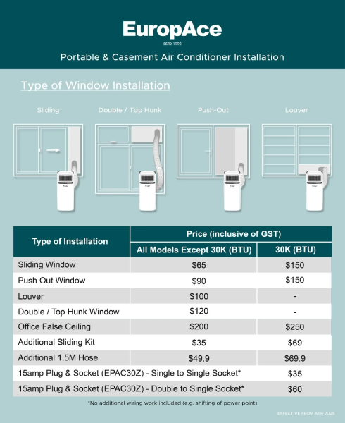 EuropAce EGAC14E3 14,000 BTU Compact Series Green Portable Aircon 320sqft, Compact Size