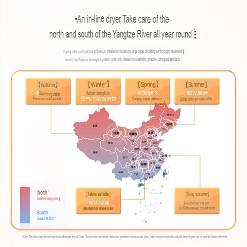 Midea MH40V10E 4kg Compact Full‑Automatic Drum Dryer – Fast, Anti‑Mite, Auto‑Dry for Babies