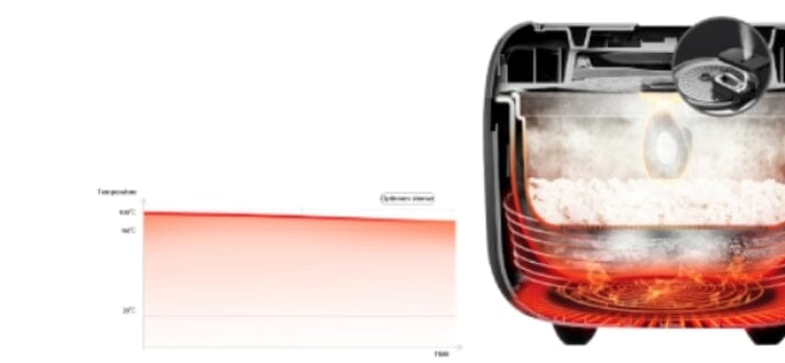 Toshiba RC-10IRPS 1.0L Low GI SGS Approved Rice Cooker