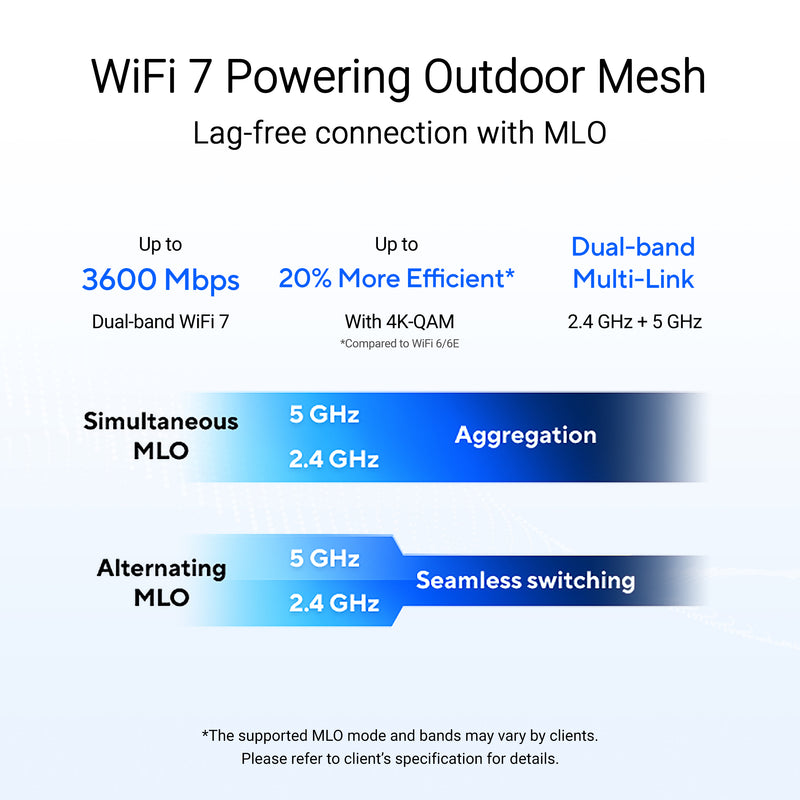ASUS ZenWiFi BD4 Outdoor Mesh Router White