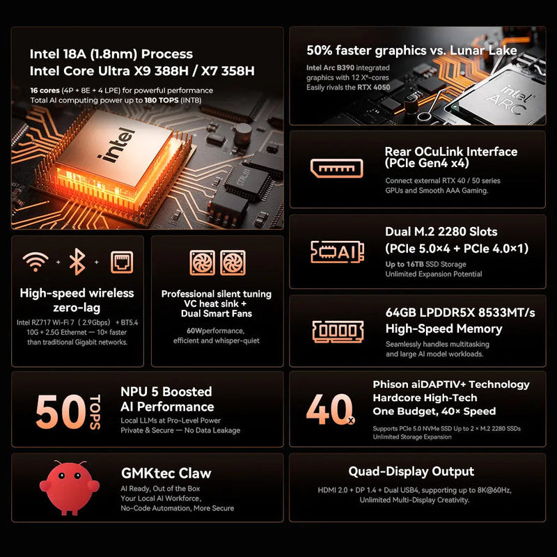 GMKtec EVO-T2S AI Mini PC Intel Ultra X7 Black