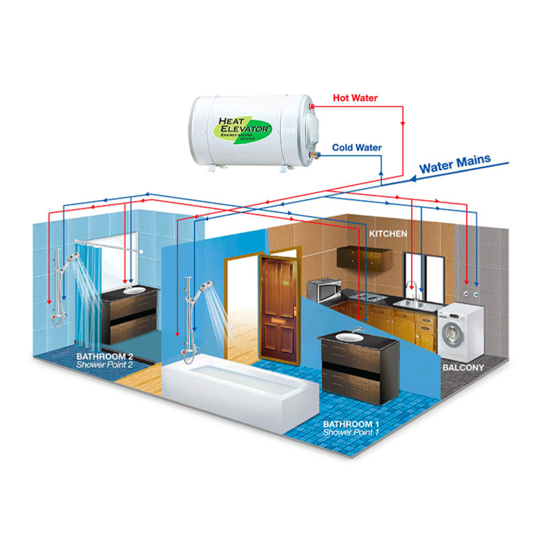 Joven JH50 Storage Water Heater