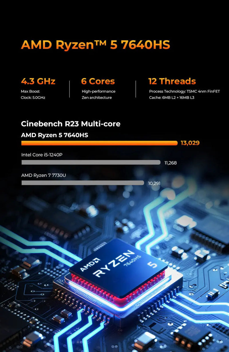 GMKtec NucBox M6 Ultra Mini PC AMD Ryzen 5 7640HS Black