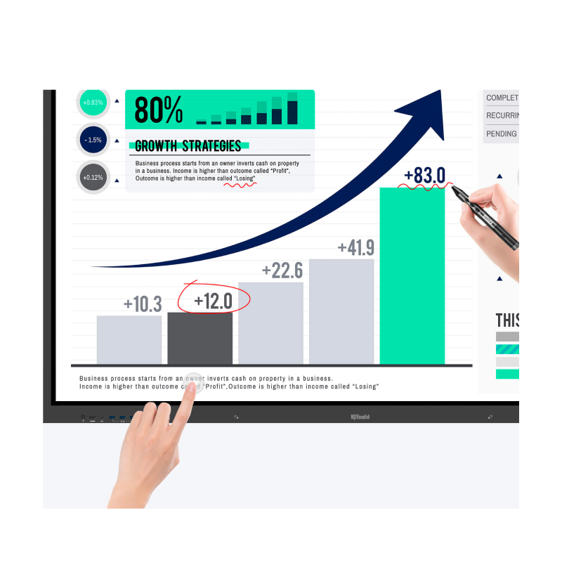 IQTouch TE1100 75" Interactive Flat Panel