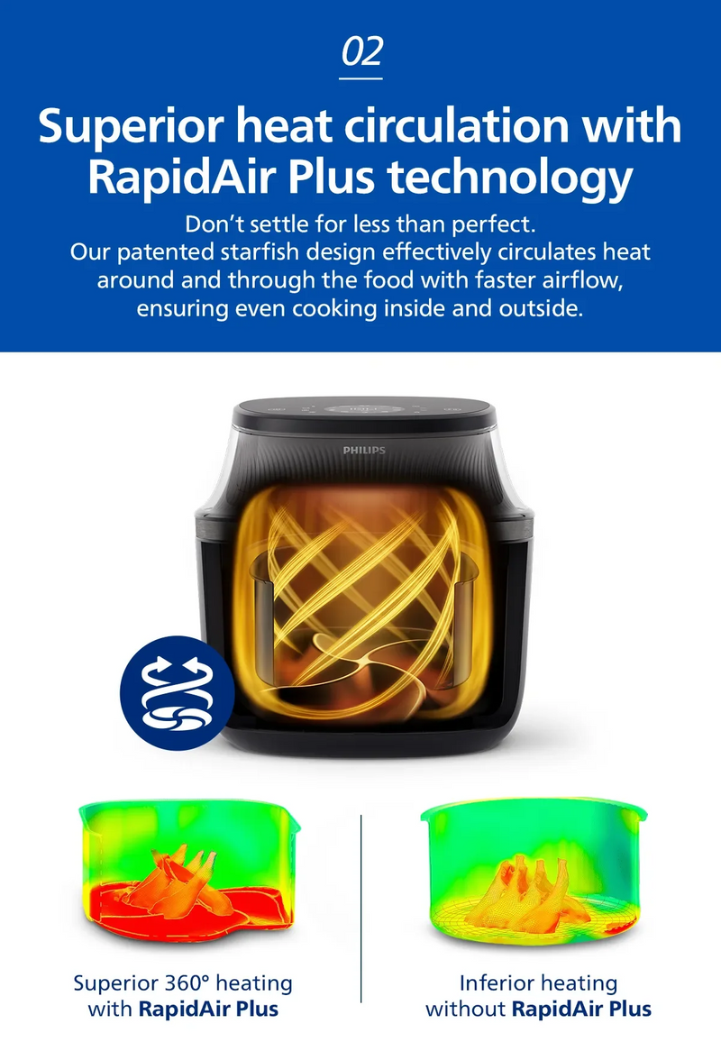 Philips NA342/09 7.2L Air Fryer with RapidAir Plus Technology