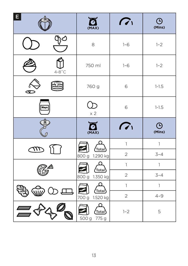 Kenwood GO Stand Mixer 4L – 800W Compact Stainless Steel Bowl