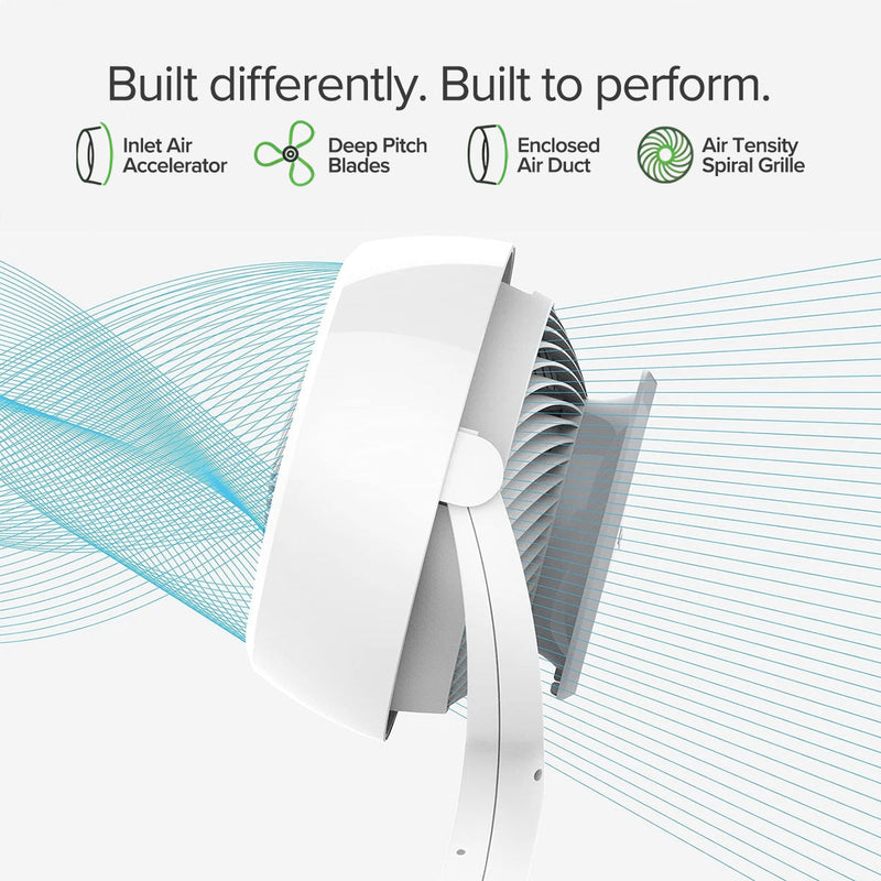 Vornado Energy Smart Pedestal Air Circulator Fan 683DC