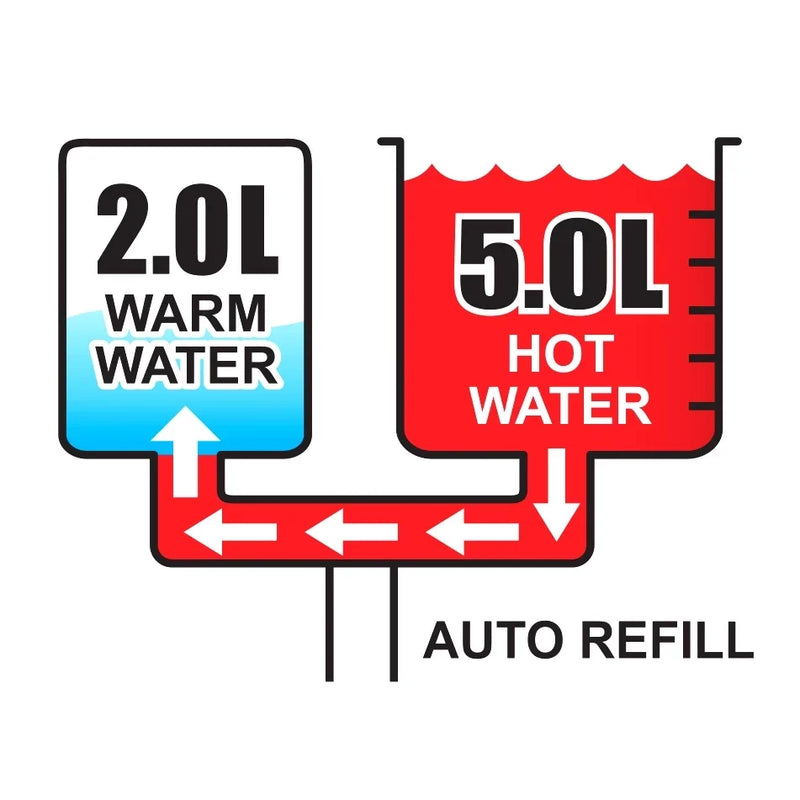 Cornell CWD-E70CR 7L Hot & Warm Water Dispenser