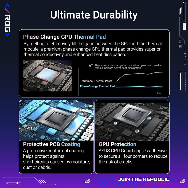 ASUS ROG GeForce RTX 5080 Gaming Card