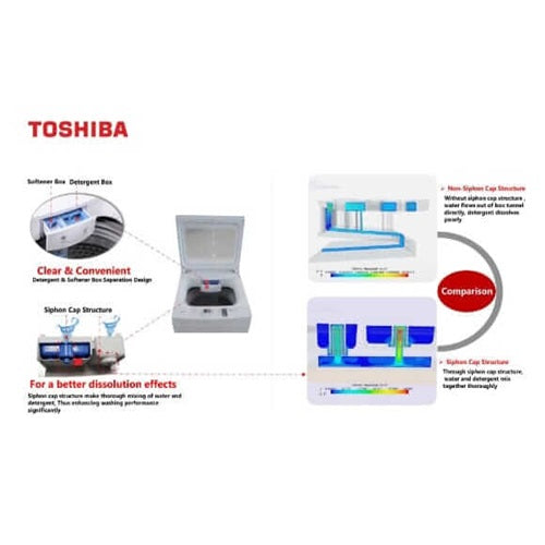 Toshiba AW-J900DS 8.0Kg Non-inverter Top Load Washing Machine