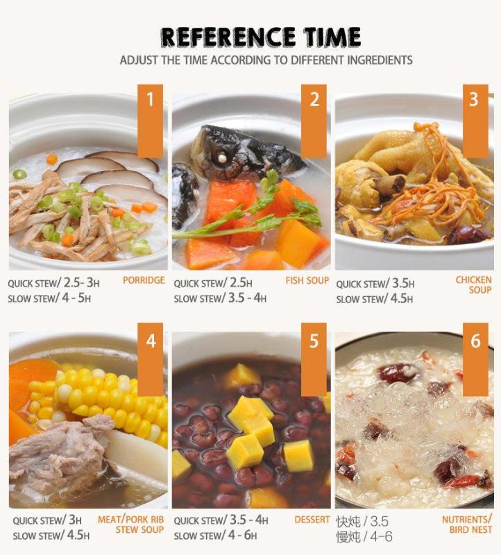Bear 2.0L Electric Slow Cooker DDG-D20Q2