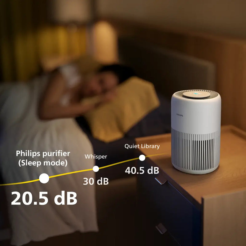 Philips PureProtect Mini 900 Series Air Purifier AC0950/10