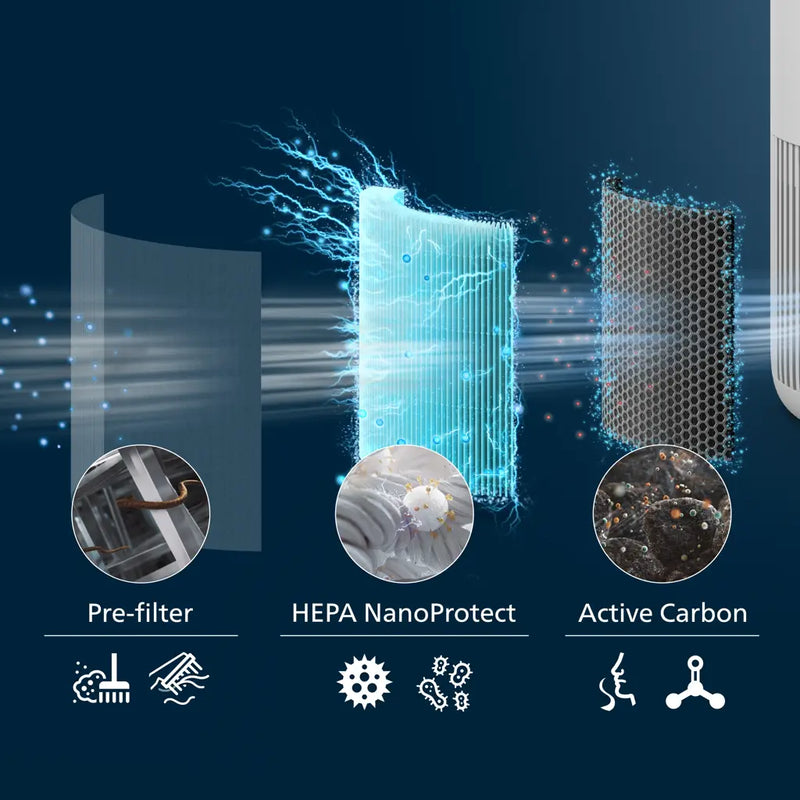 Philips PureProtect Mini 900 Series Air Purifier AC0950/10
