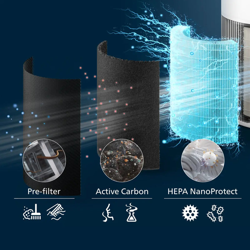 Philips PureProtect Quiet 2200 Series Air Purifier AC2220/10