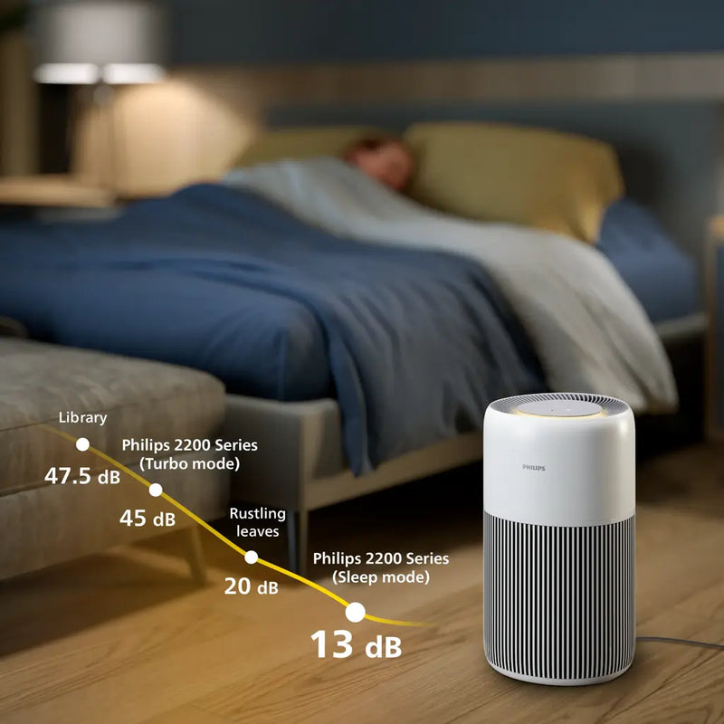 Philips PureProtect Quiet 2200 Series Air Purifier AC2220/10