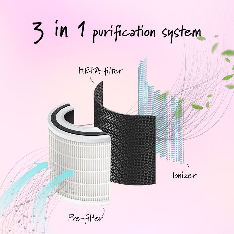 iFan Mini USB Desktop Air Purifier IF3233