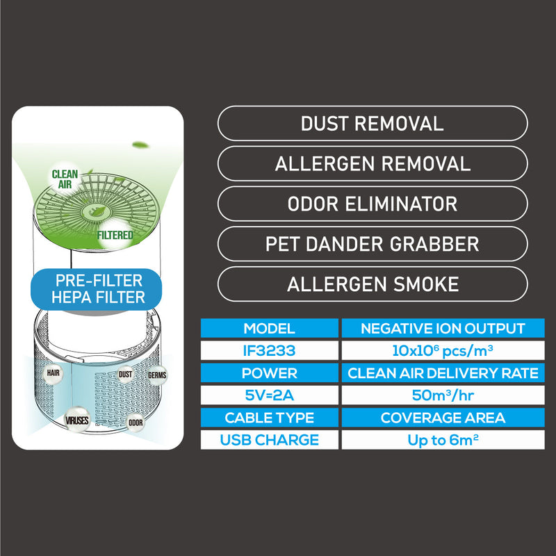 iFan Mini USB Desktop Air Purifier IF3233