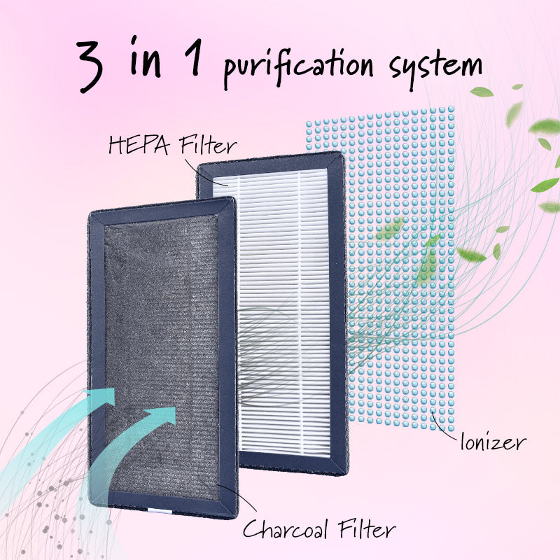 iFan Air Purifier Replacement Filter IF3255FIT