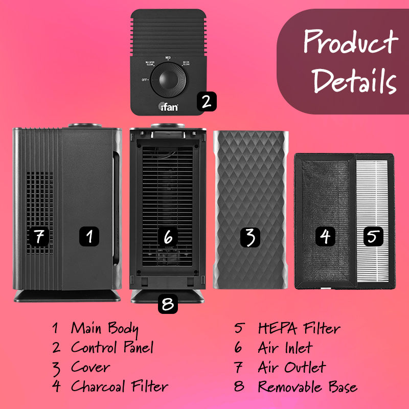 iFan HEPA Desktop Smart Air Purifier IF3255
