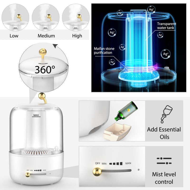 iFan 3L Ultrasonic Mist Humidifier IF3258