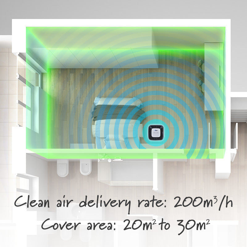iFan Smart Air Purifier IF3266