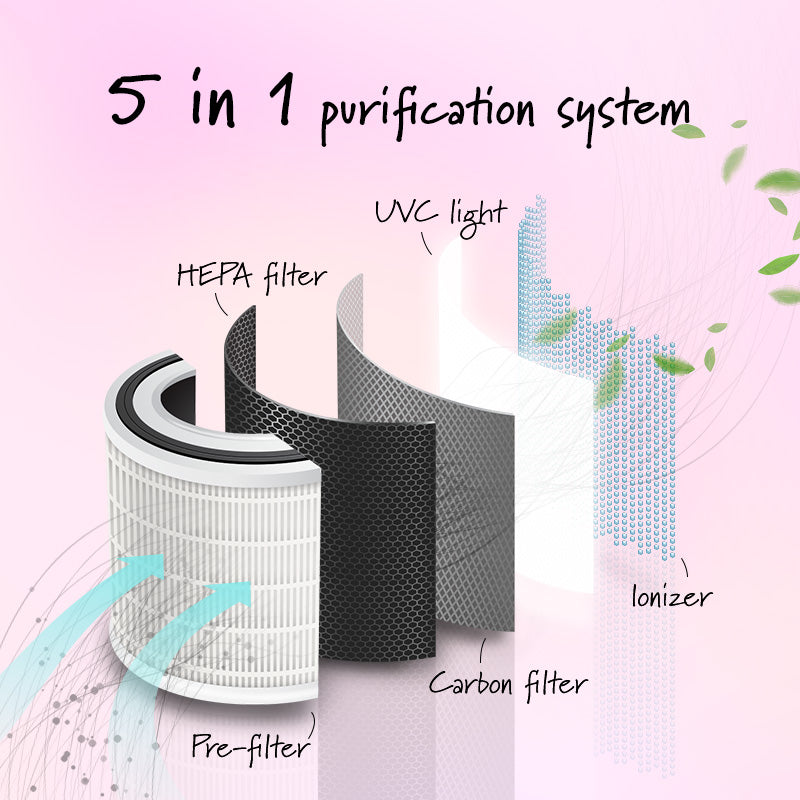 iFan Smart Air Purifier IF3266