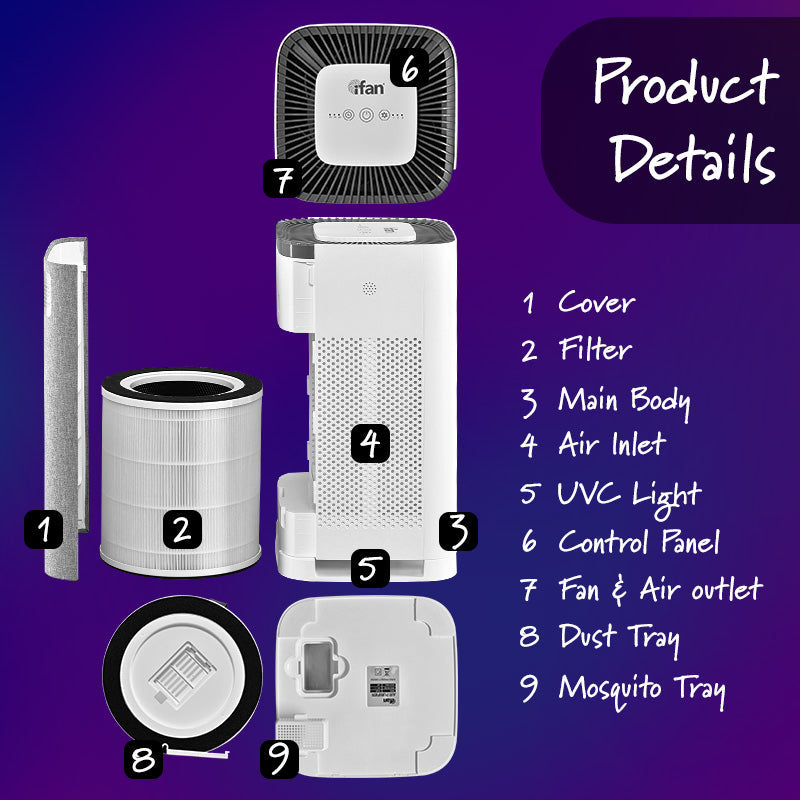 iFan Smart Air Purifier IF3266