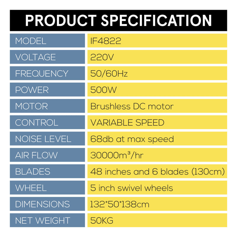 iFan 48” DC Motor Industrial Drum Fan IF4822