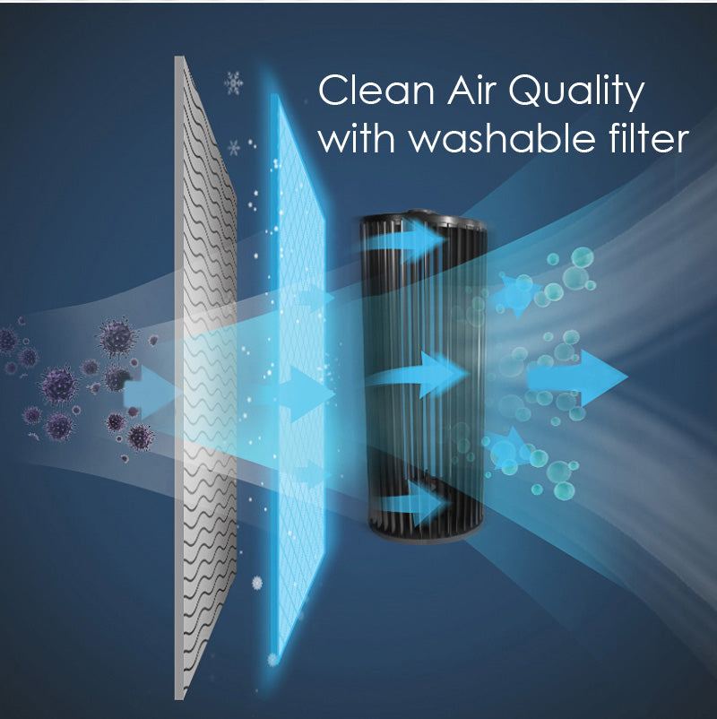 iFan Evaporative Air Cooler IF7850
