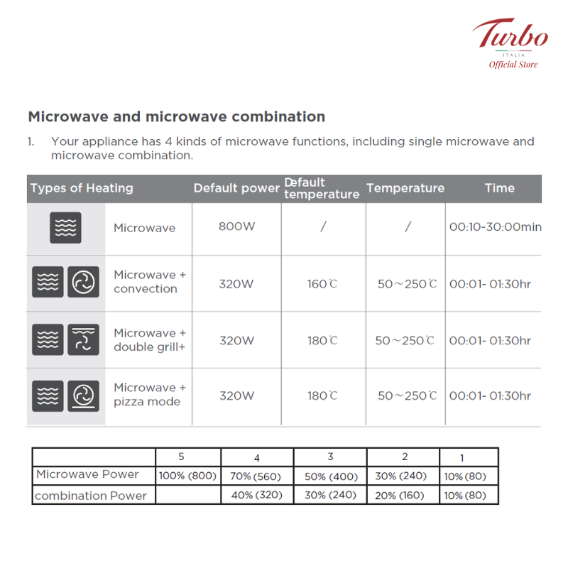 Turbo Italia MBO 78 60cm Built-in Combi Microwave Oven