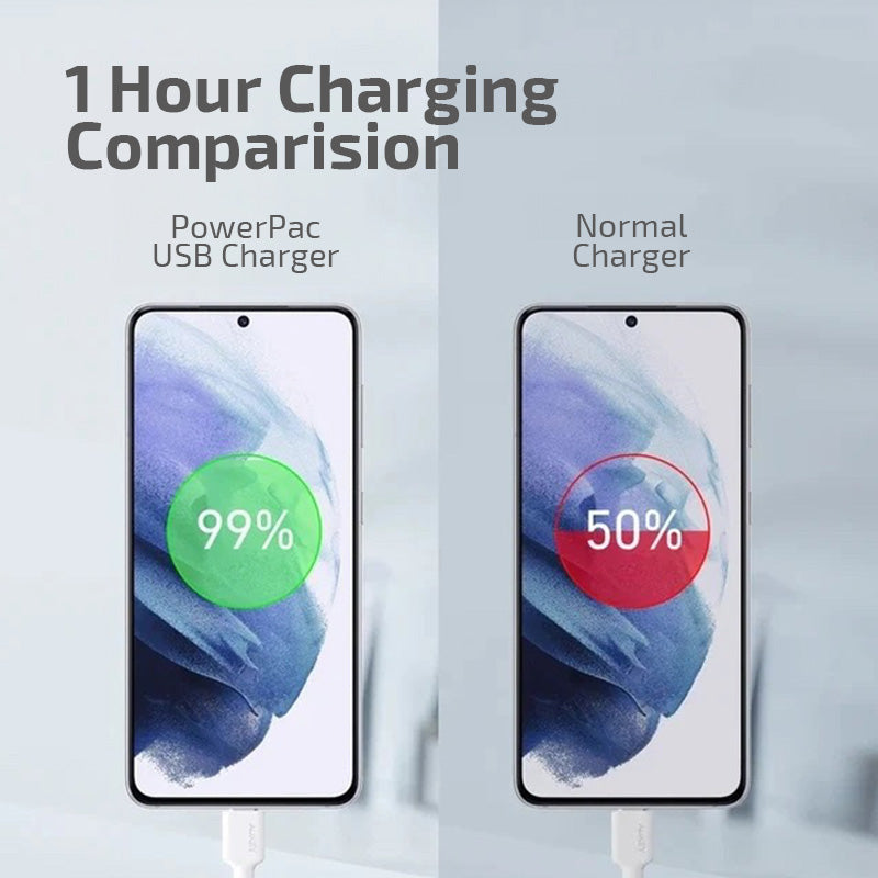 PowerPac 20W USB Smart & Fast Charger PP7982WH
