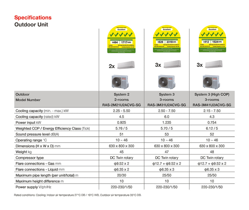 Toshiba System 4 Air Conditioner R32 5‑Tick 10k‑24k BTU