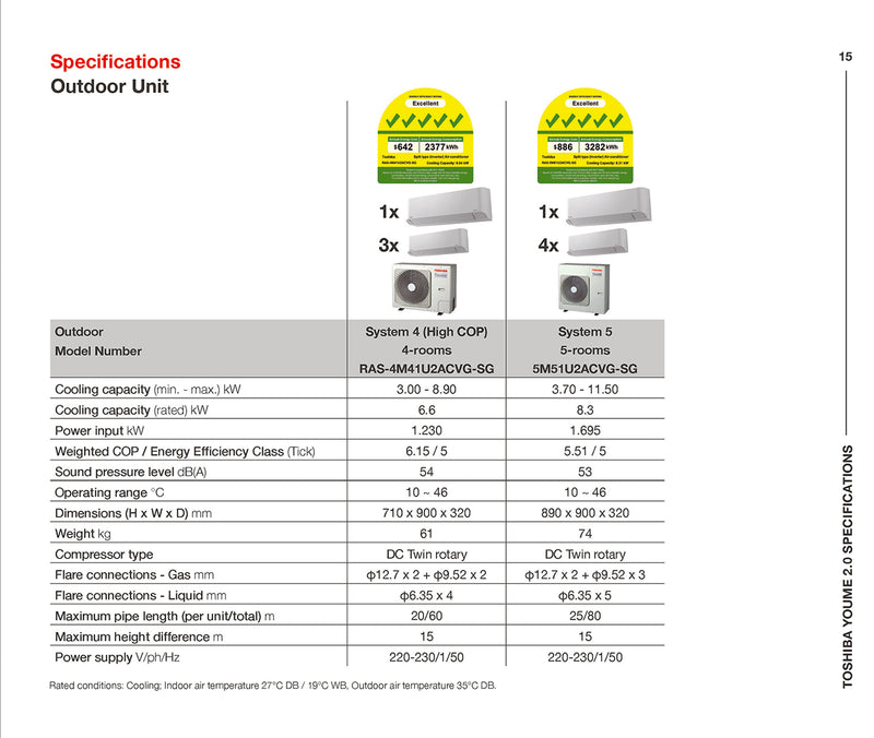 Toshiba System 4 Air Conditioner R32 5‑Tick 10k‑24k BTU