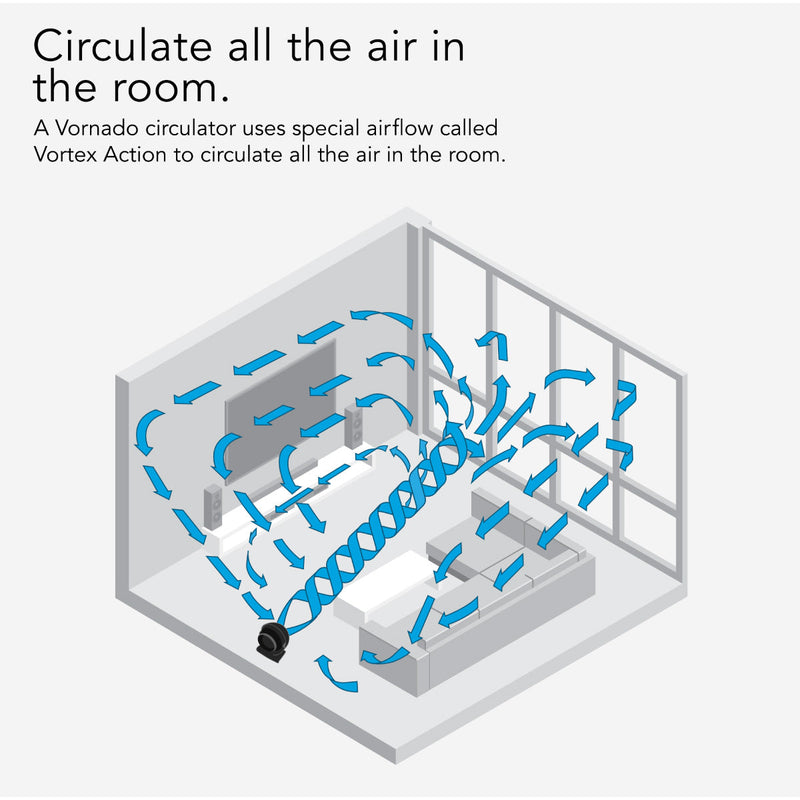 Vornado Whole Room Air Circulator 62-AN
