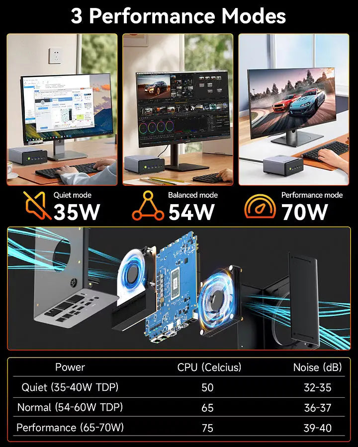 GMKtec NucBox K12 AMD Ryzen 7 Mini PC