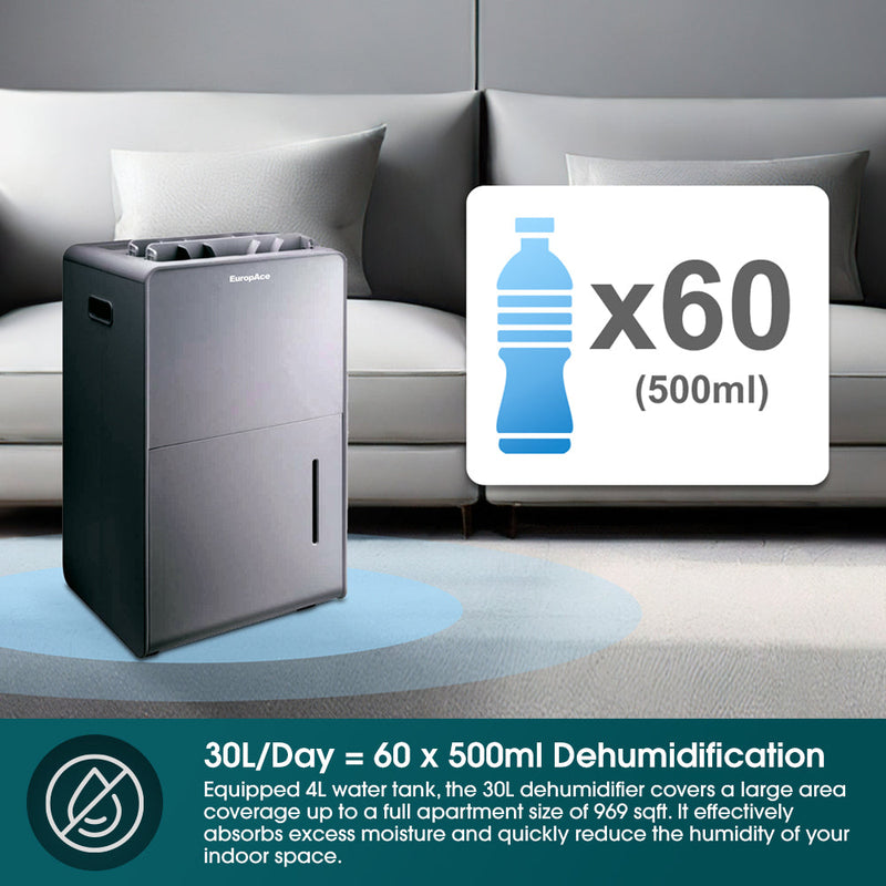 EuropAce 30L Dual Louvre Dehumidifier with Air Purifier