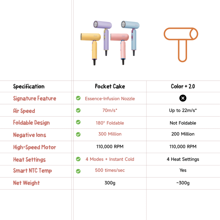 Dreame Pocket Cake Hair Dryer DM-CKHPKET-PP