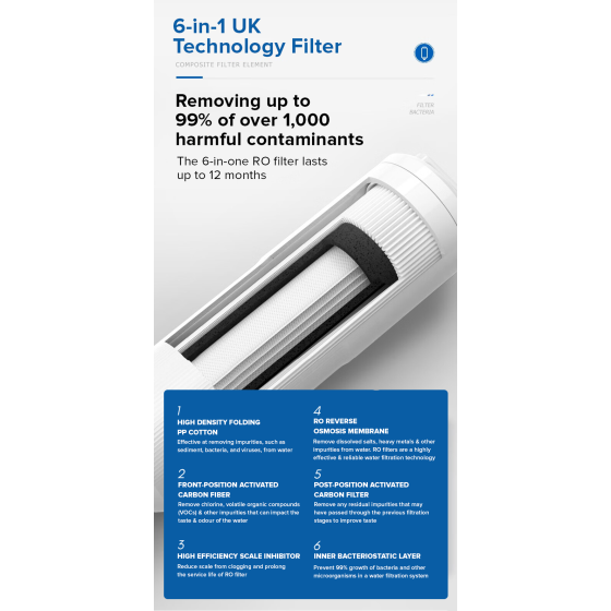 Cornell RO5 Pro 5L Water Purifier Instant Dispenser