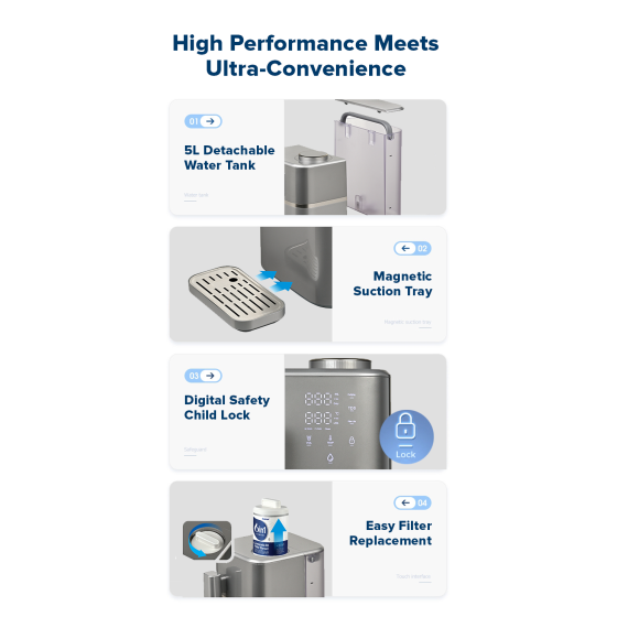 Cornell RO5 Pro 5L Water Purifier Instant Dispenser