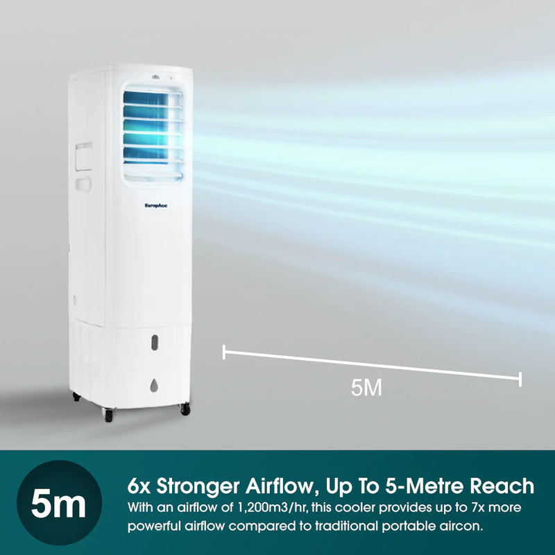 Europace EHAC13DH1WH 4-IN-1 Hoseless Spot Cooler with Air Con Compressor Hybrid Cooling Technology 13K BTU of Cooling Power