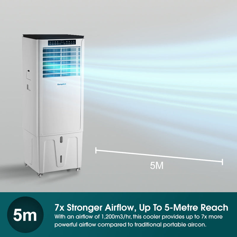 EuropAce 4-in-1 Hoseless Air Cooler