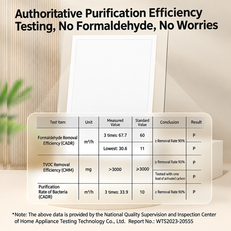 Haier air purifier performance graphic