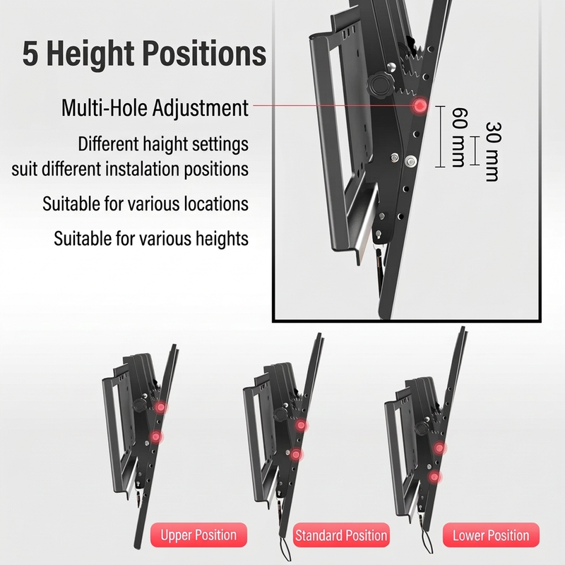 English: five height positions