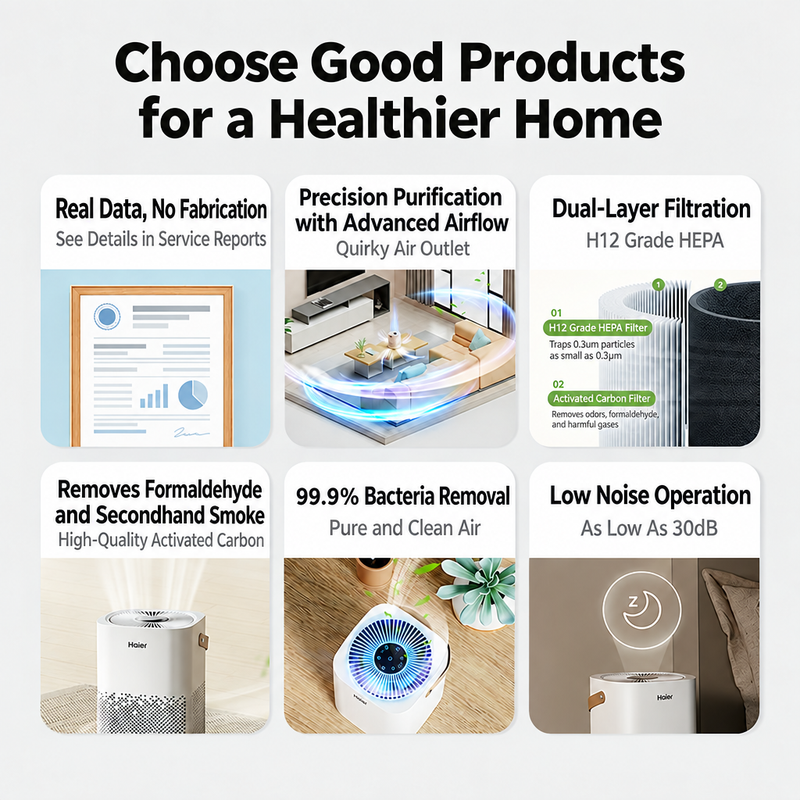 Haier air purifier features