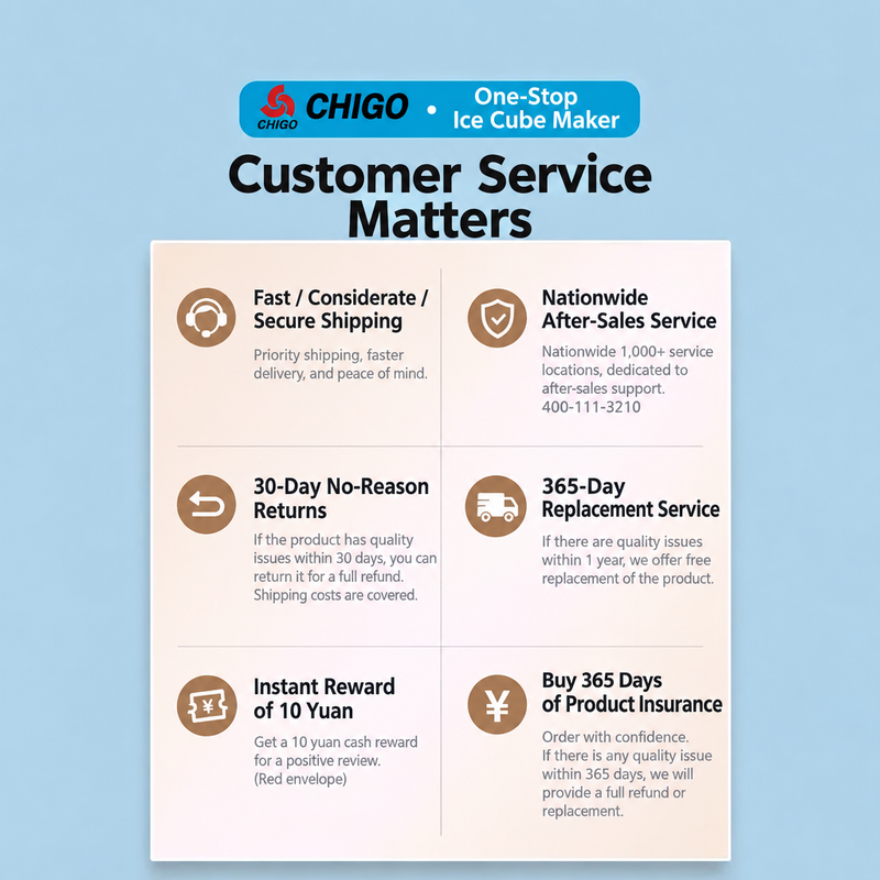 Chigo Customer Service Matters