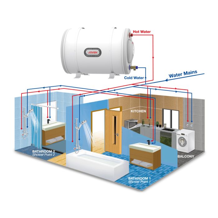 Joven JSH-68 Storage Water Heater