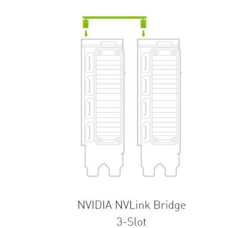 Nvidia NVLink Bridge 3-Slot for 3090 A5000 A6000 900-53669-2500