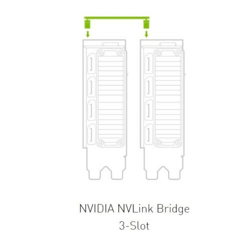 Nvidia NVLink Bridge 3-Slot for 3090 A5000 A6000 900-53669-2500-000 P3669