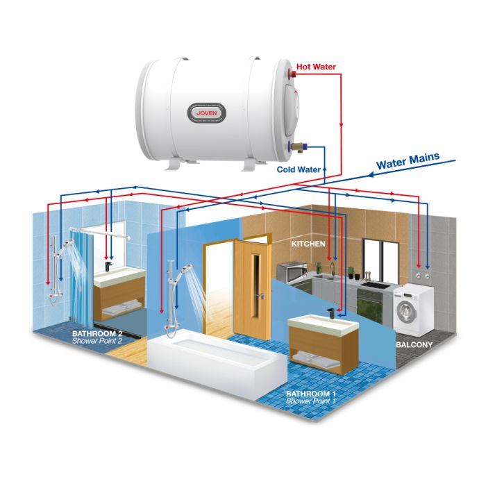 Joven JSH-25 Series Stainless Steel Storage Heater